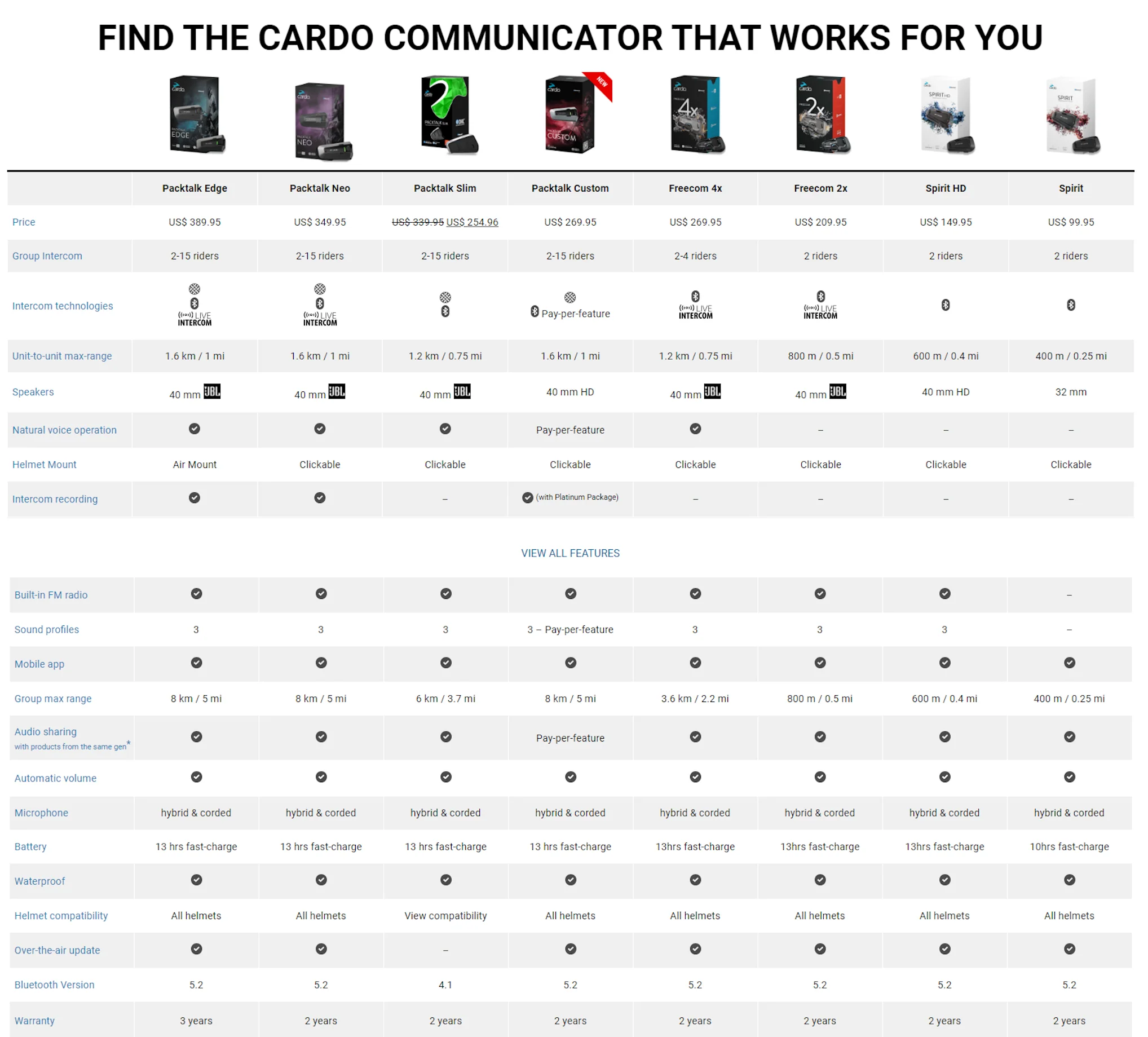 Cardo Packtalk Pro Communication System - Image 8