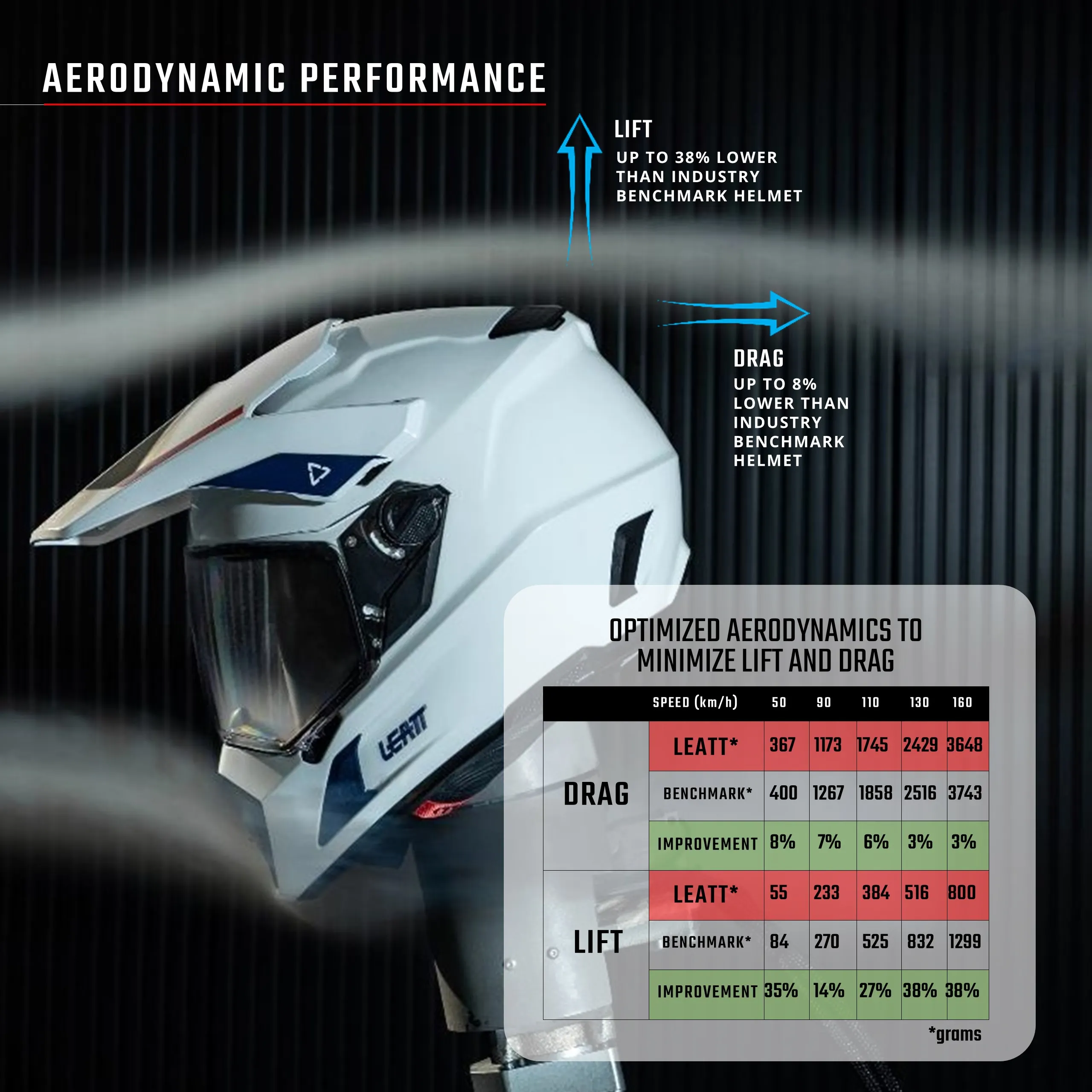 Leatt ADV 8.5 Helmet Kit with 4.5 Goggle - Image 18
